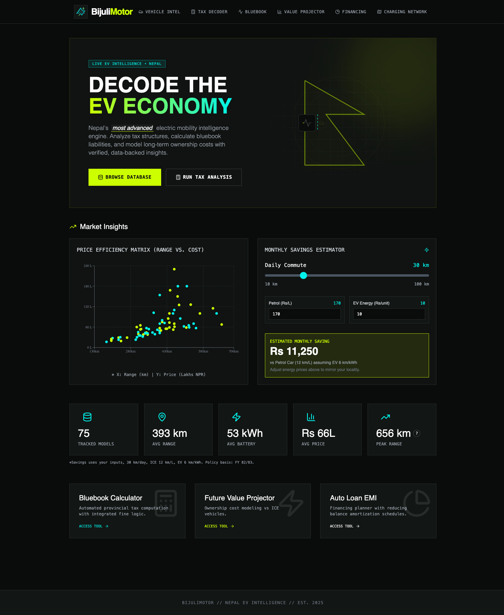 BijuliMotor Interface